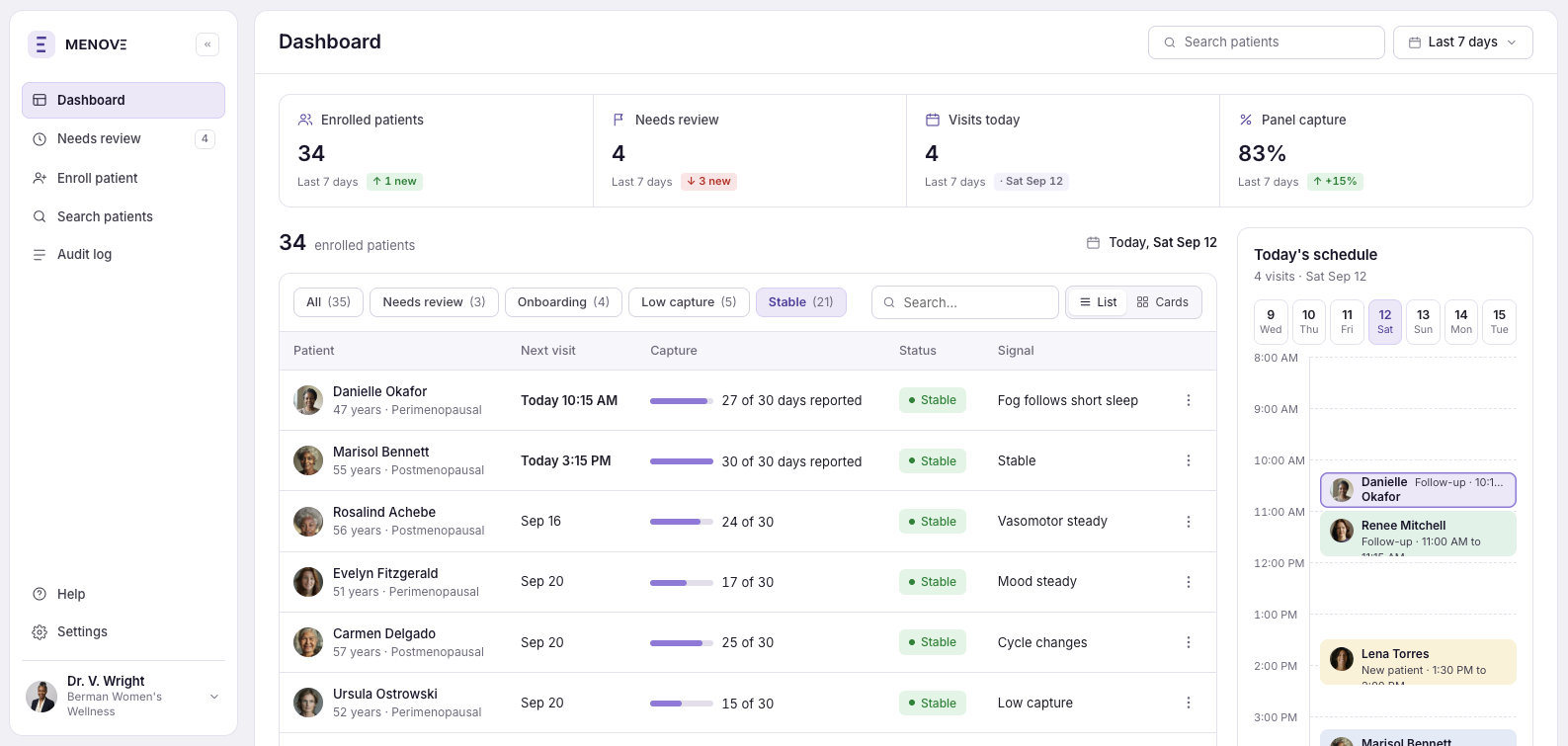 Menovē Clinical dashboard, panel view